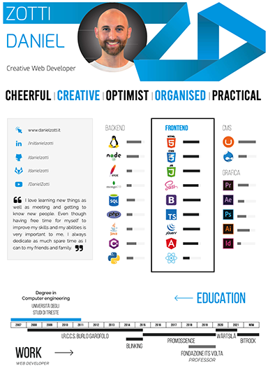 Daniel Zotti English CV