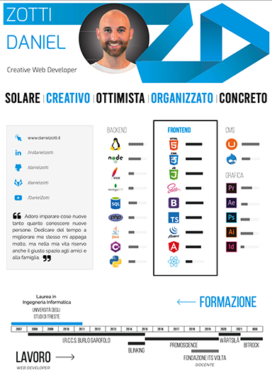 Daniel Zotti Curriculum Vitae Italiano