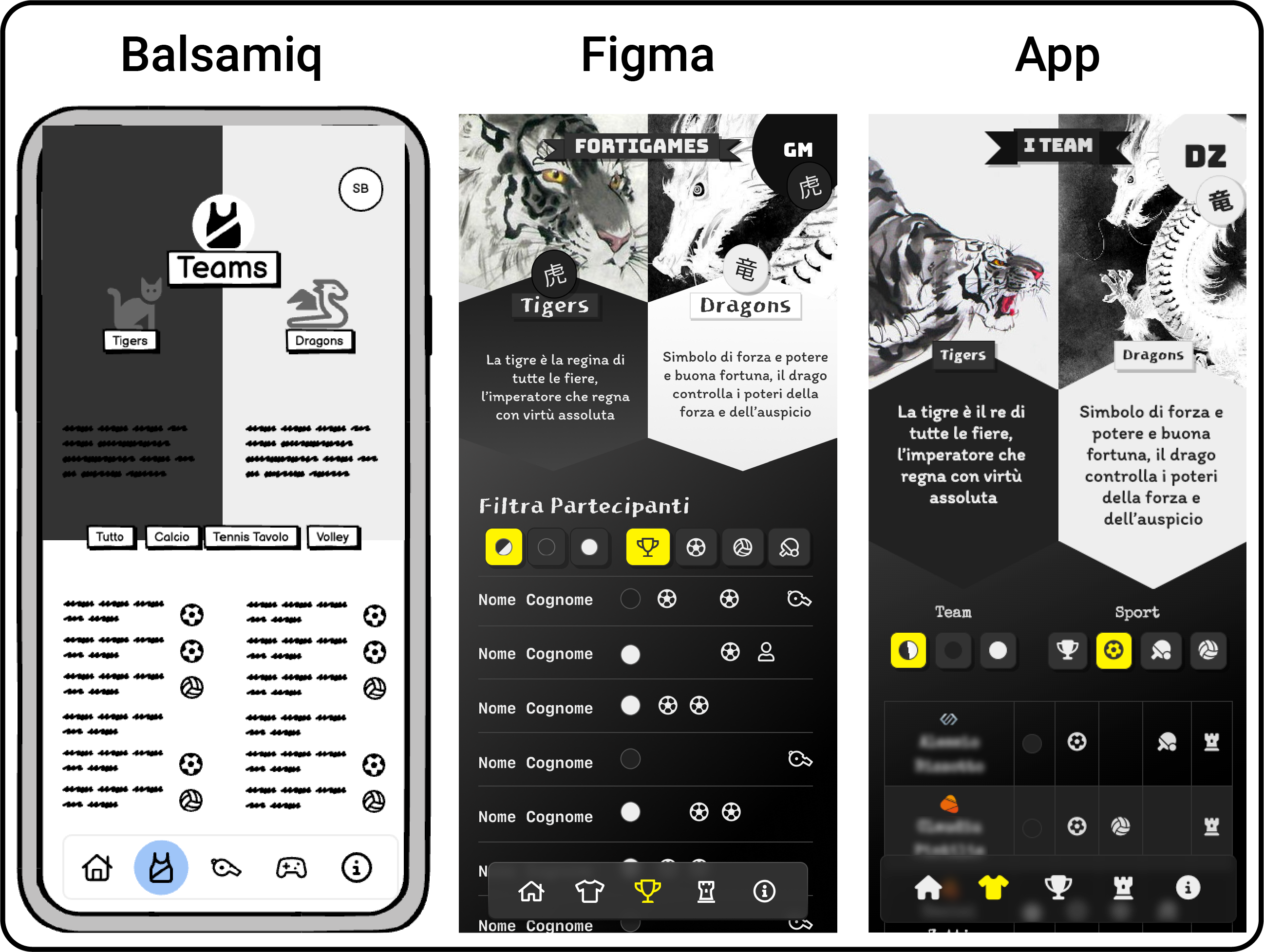 From Balsamiq, to Figma and the real app